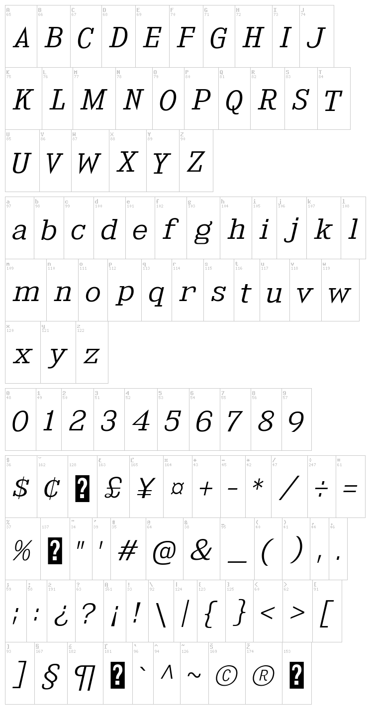 Kingsbridge font map